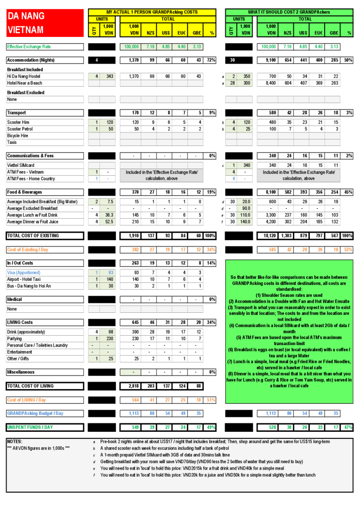 Da Nang GRANDPAcking Costs
