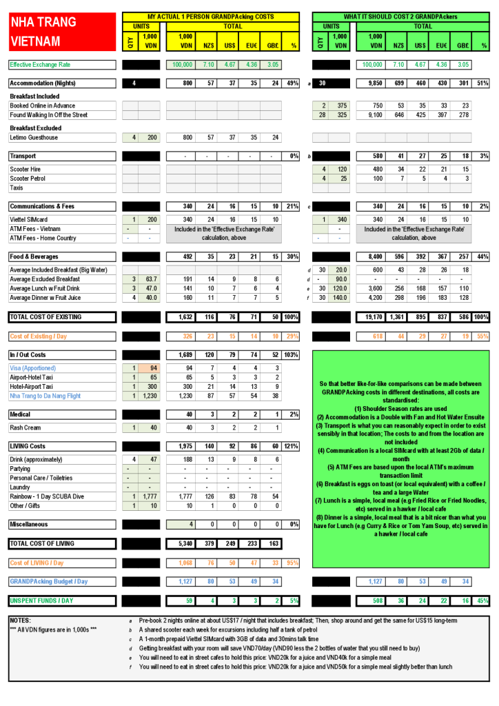 Nha Trang GRANDPAcking Costs