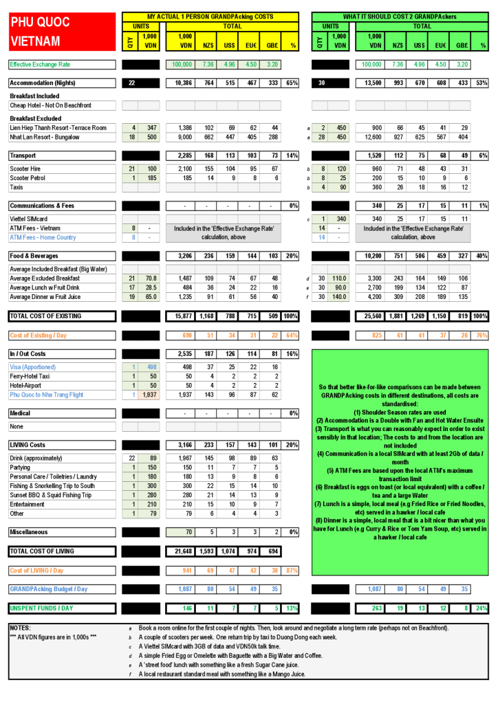 Phu Quoc GRANDPAcking Costs