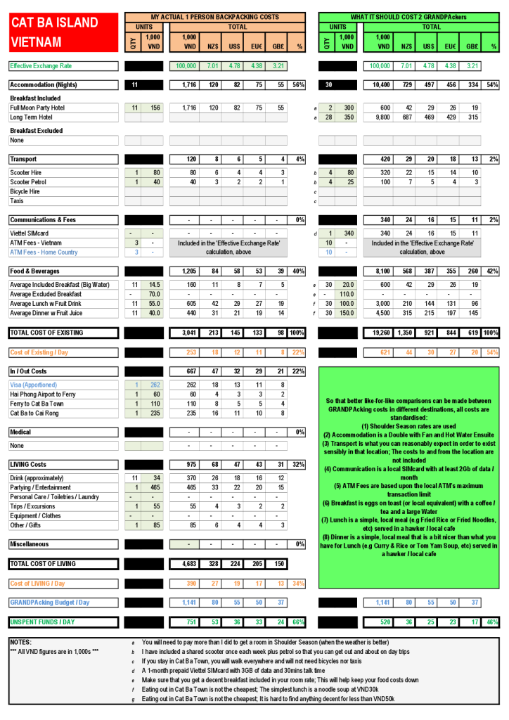 Cat Ba GRANDPAcking Costs