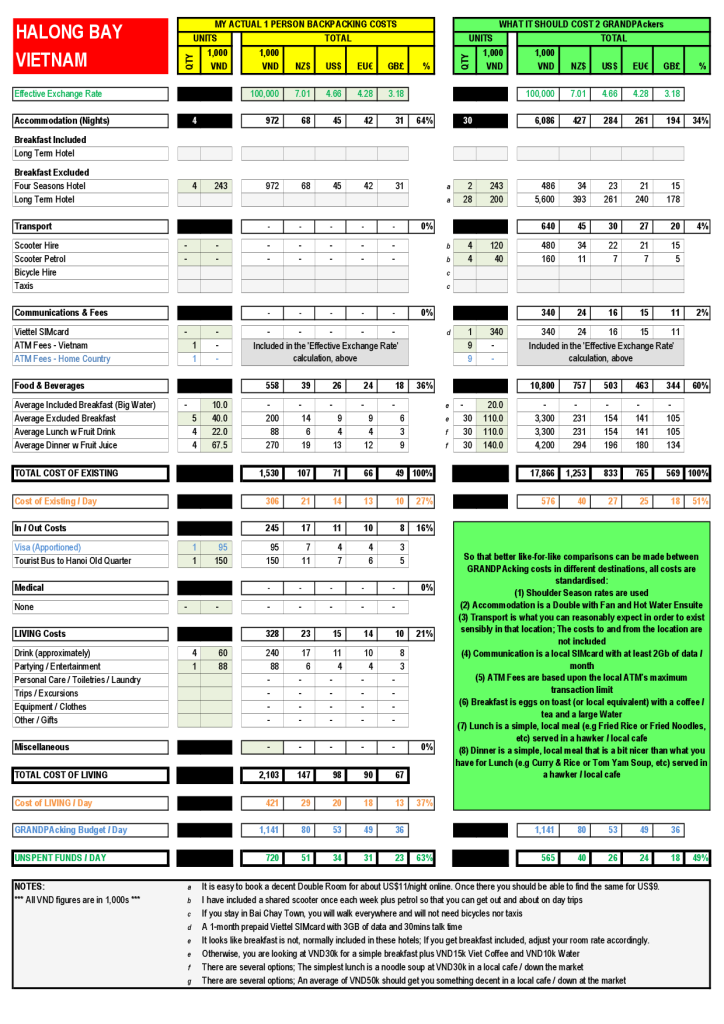 Halong GRANDPAcking Costs