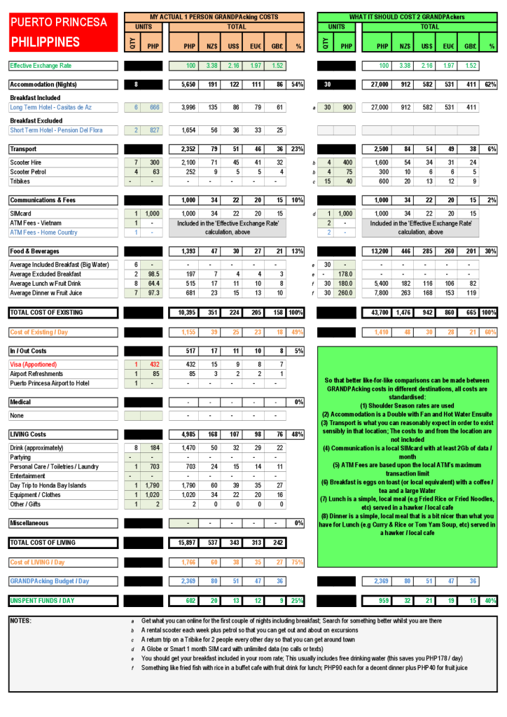 Puerto Princesa GRANDPAcking Costs