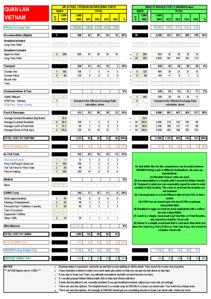 Quan Lan GRANDPAcking Costs