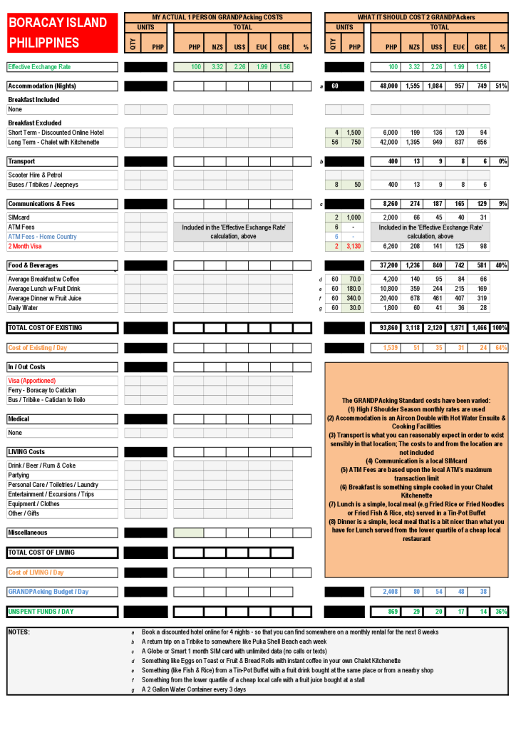 Boracay Island on a GRANDPAcking Budget