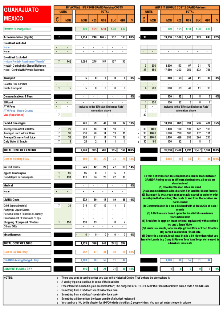 Guanajuato GRANDPAcking Costs