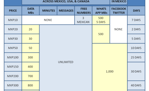TELCEL Prepaid Plan Options